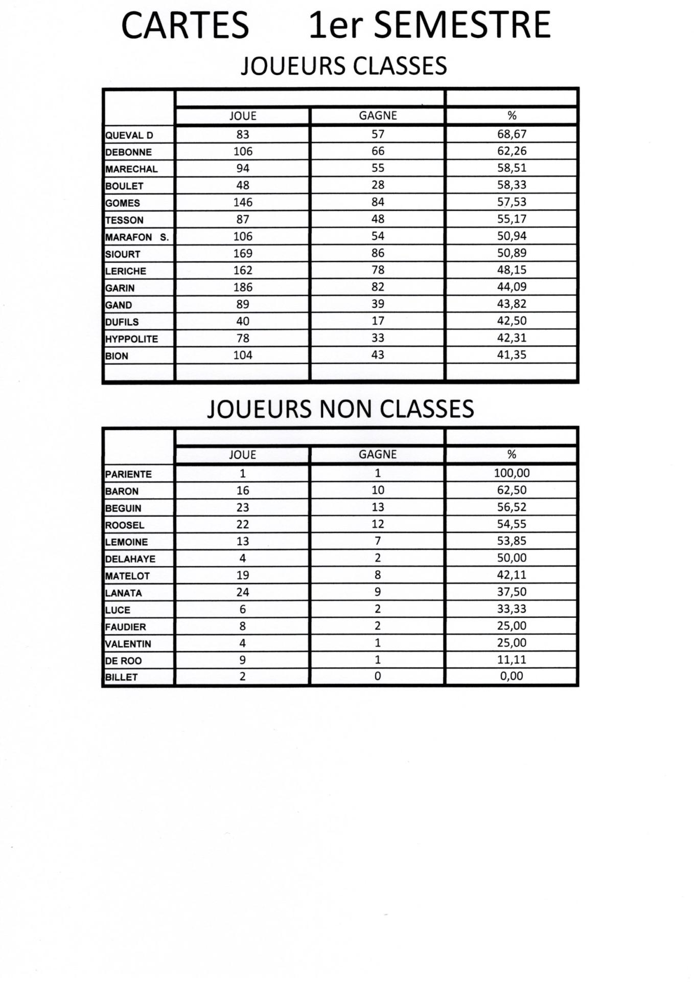 Cartes 1 sem