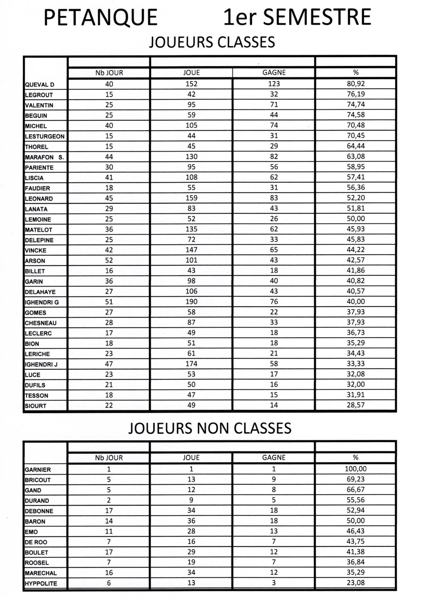 Petanque 1 sem