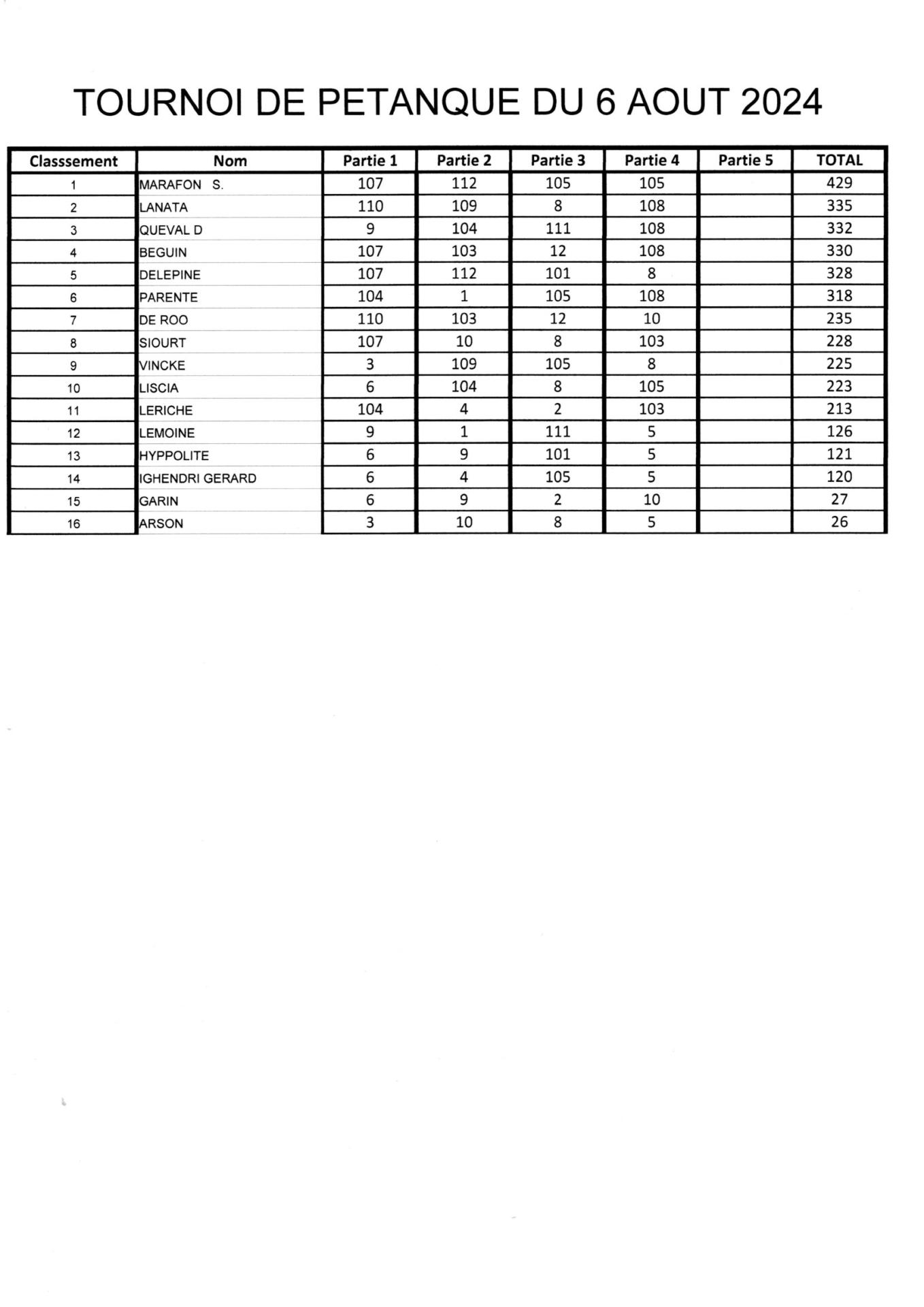 Petanque du 6 aout 1